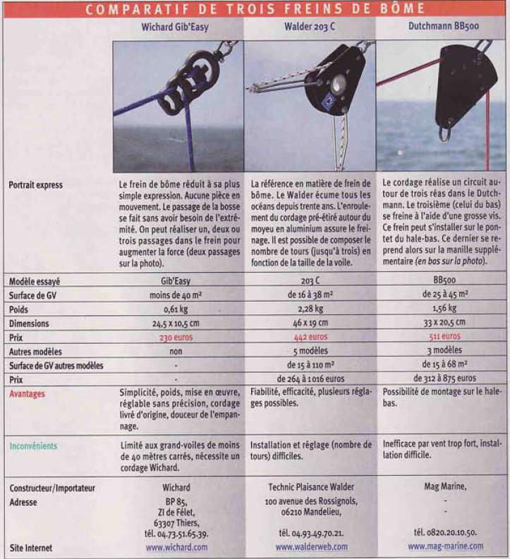 [Immagine: 200912811281_Tabella Comparativa.JPG]